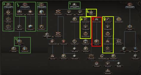 hoi4 japan focus tree|hoi4 german focus tree.